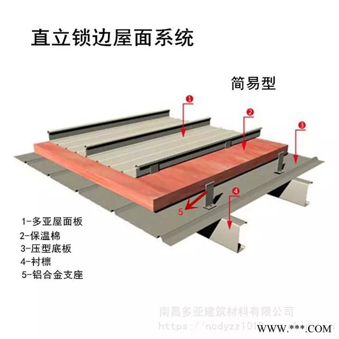 铝合金板材 YX25-230型 扬州 铝镁锰合金的优点图3