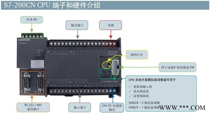 西门子主板(9槽)铝板图4