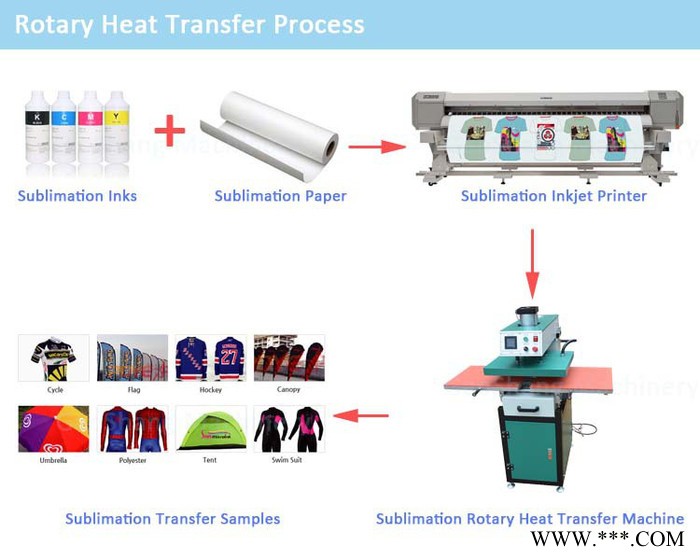 直销双工位下滑式铝板压烫机铁板热压机玻璃烫画机压烫机40*60cn尺寸定制**压烫设备东莞广东广州厂家图2