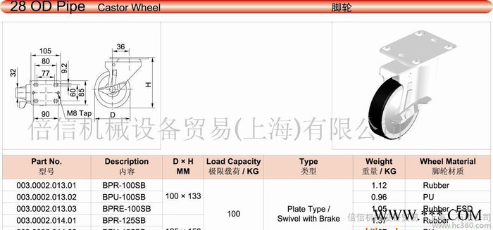BPR-100SB  工业铝型材 配件 脚轮图2
