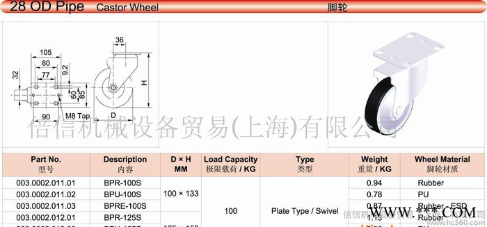 工业铝型材配件 BPR-100S 脚轮图2