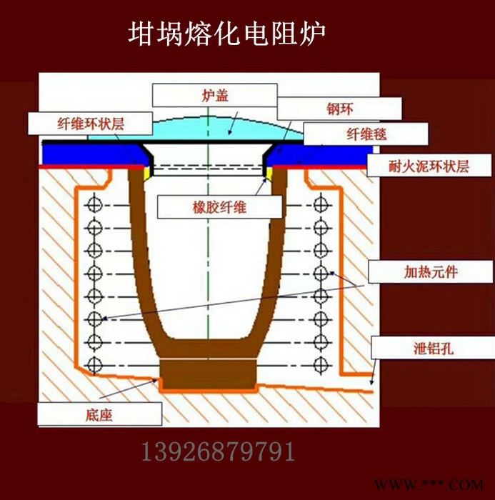 供应金力泰GR3系列坩埚式熔炼炉铝合金熔化炉 铝合金保温炉图6