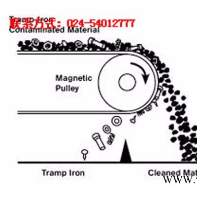 【亦杰机器】 CT56永磁滚筒  选矿再生铝废钢汽车家电拆解玻璃垃圾分选铁矿环保开采矿选筛选磁选机