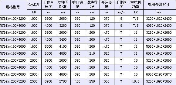 江苏江海数控液压折弯机，剪板机，压力机图2