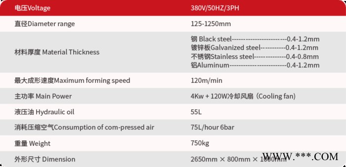 佛山南海锐丰通用机械 虾米弯头机  风管生产设备 剪板机 折边机 法兰机图4
