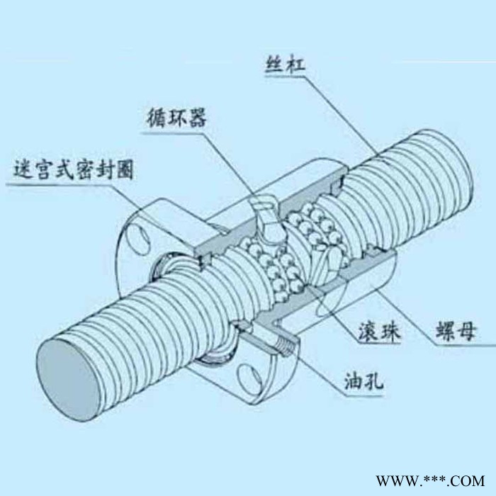PREYP直线滚珠丝杠 精密机床丝杠副 蓝海冷轧丝杠研发生产基地图5