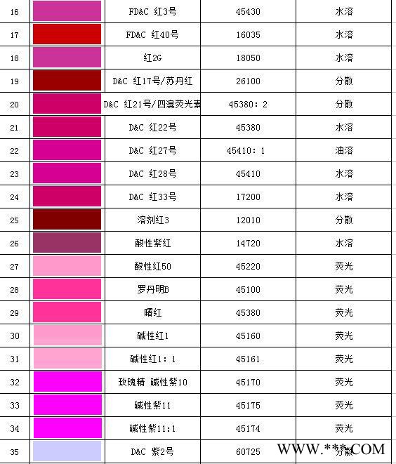 手工皂染色剂 香皂花着色剂  肥皂 色粉 颜色鲜艳  不褪色 安全环图2