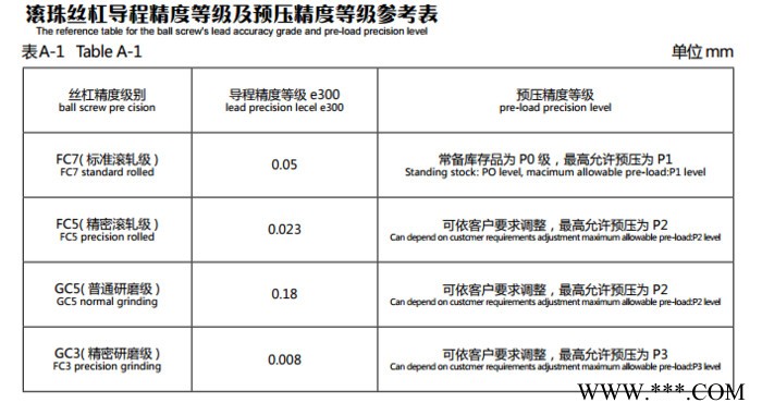 台稳T-WIN冷轧lsfu1610dfc7-400滚珠丝杠配置螺母低摩擦图6