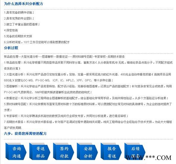 hcc电镀助剂防锈油成分-防锈油成分分析图8