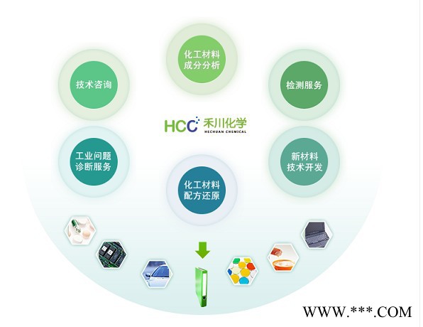 hcc电镀助剂防锈油成分-防锈油成分分析图4
