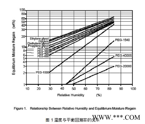 日本三洋化成PEG-10000电镀中间体 日本进口电镀中间体图3
