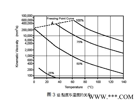 日本三洋化成PEG-10000电镀中间体 日本进口电镀中间体图5