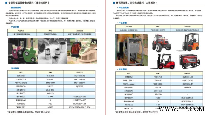 厂家生产安诺电泳涂料、日本关西电泳漆图2