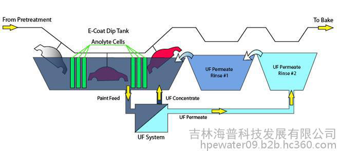 供应电泳漆超滤膜\超滤设备图4