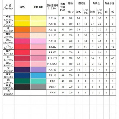 科迪色浆绿G7007-SC 电泳色浆 水性超细色浆 油墨色浆