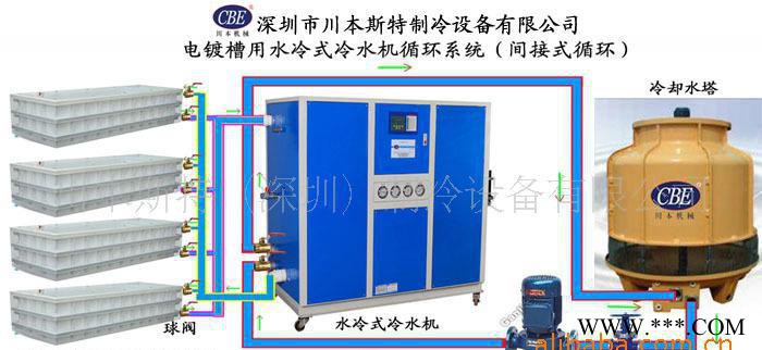 15HP电泳冷水机，冷冻机，制冷机，冷却设备图2