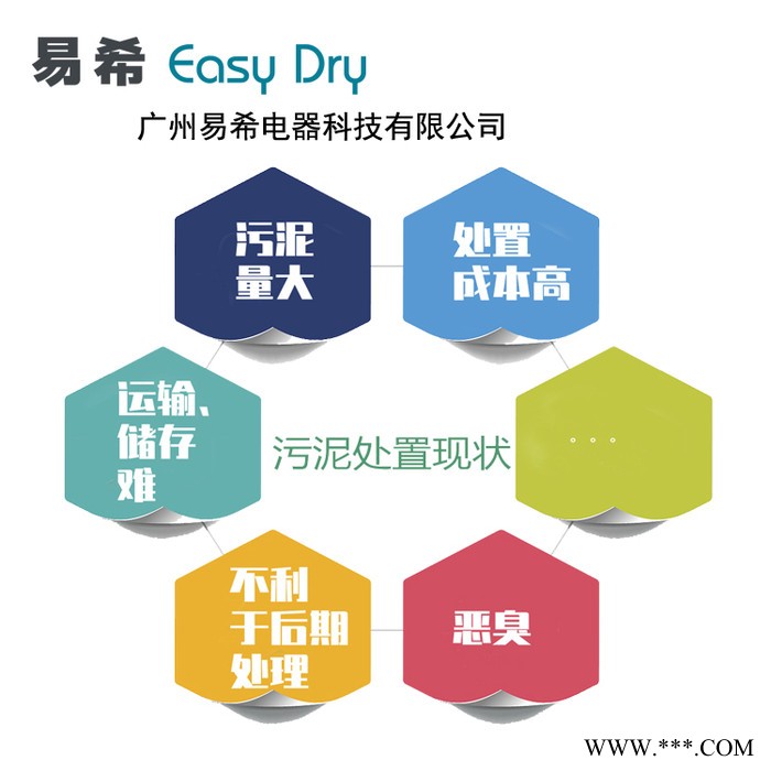 河南 电镀污泥烘干机