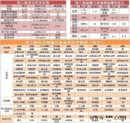 30立方塑料储罐 管口一体成型PE废酸储罐 废水电镀水储罐厂家 质保两年图3