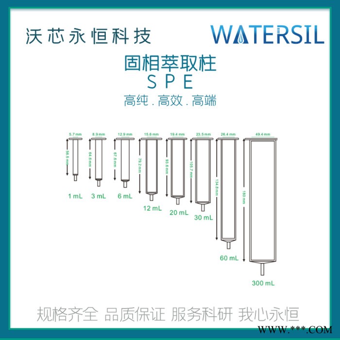 Watersil ALA ALB ALN 酸性氧化铝碱性氧化铝中性氧化铝spe固相萃取柱SPE柱前处理小柱图5