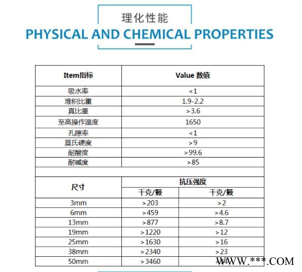 【江西凯莱】高铝填料瓷球+中铝瓷球+惰性氧化铝瓷球 厂家直供   来电咨询图4