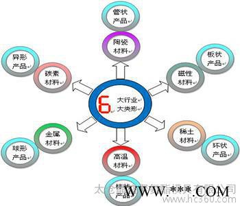 供应晶盛-氧化铝粉体成型模具图1