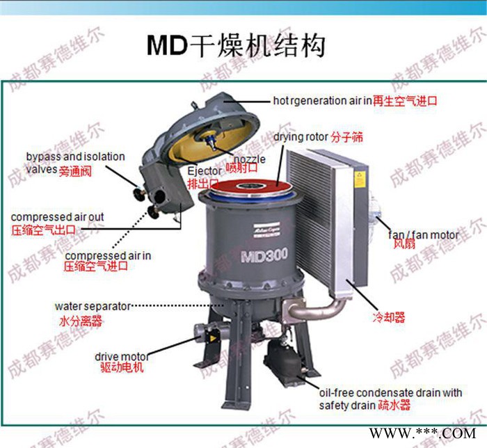 3003000069阿特拉斯活性氧化铝 4-6mm干燥剂图2