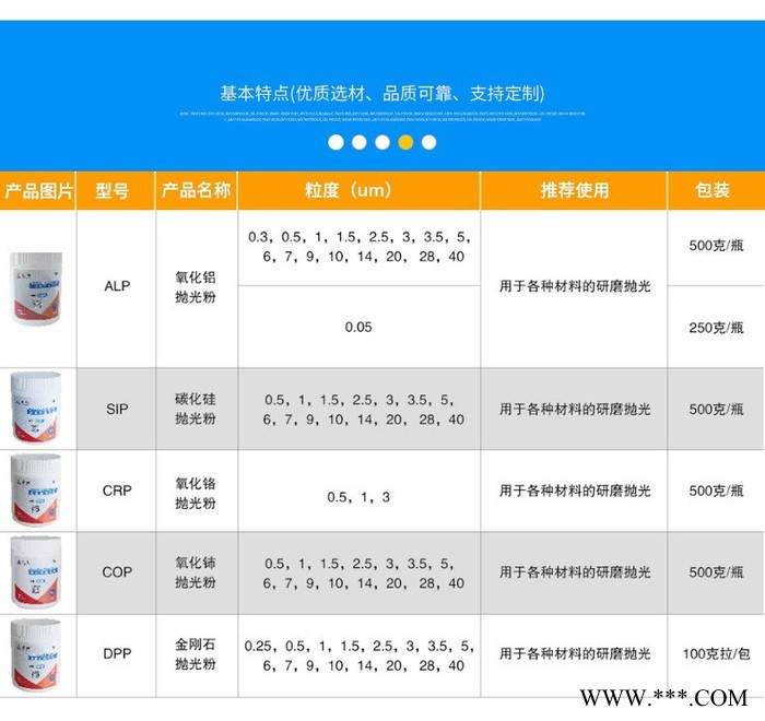 林威ALP 氧化铝抛光粉 金相抛光粉 OP-S二氧化硅抛光液图5