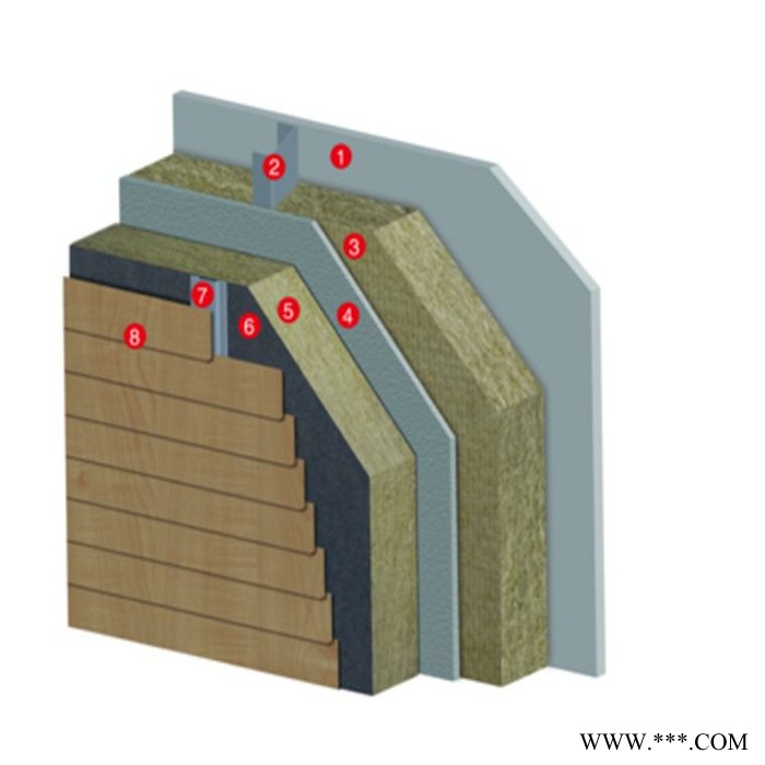 铝箔防潮保温岩棉板 玄武憎水岩棉板 销售厂家报价图8