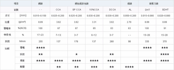 东莞米伽国内一级大黑漆包线代理商 现货供应日本大黑漆包线 普通铜线 铜包铝线 品质保证图6