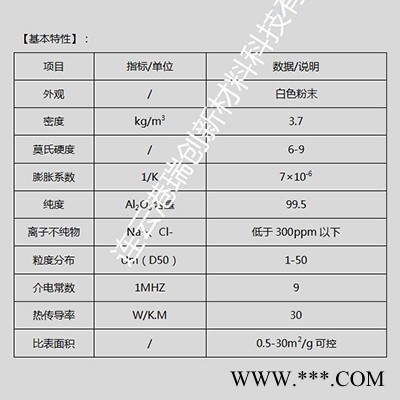 连云港瑞创新材料供应1-50um球形氧化铝图3