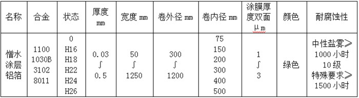 银盛铝业 憎水涂层铝箔图2