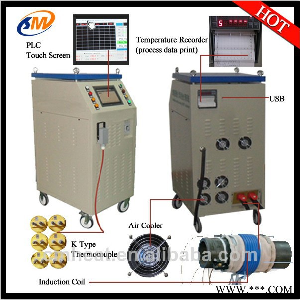 供应山东青岛MYD-40KW轧辊焊后消氢热处理设备 热处理设备价格 热处理设备生产厂家图6