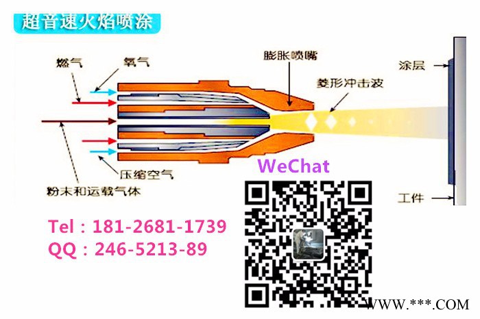 热喷涂加工厂家喷锌铝铜等涂层图2