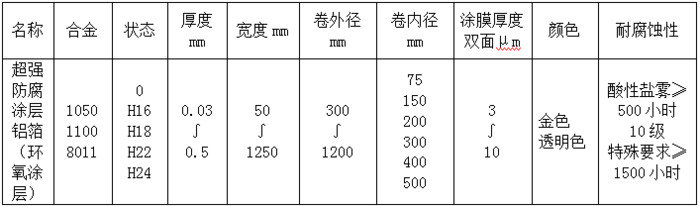 **防腐涂层铝箔图2