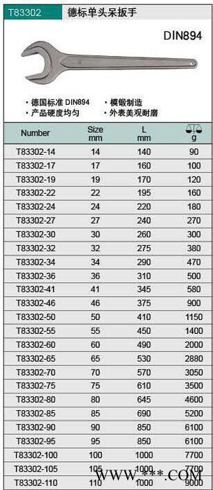 天津桥防CNFB德标钢制单头呆扳手 磷化 自然色 黑涂图2