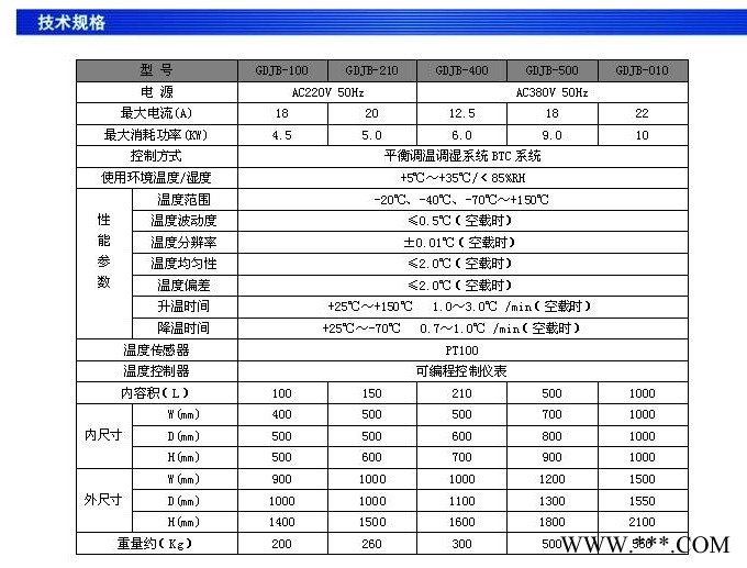 祎海 试验箱 热处理超低温试验箱 售后全面 厂家  欢迎前来咨询洽谈合作！图7