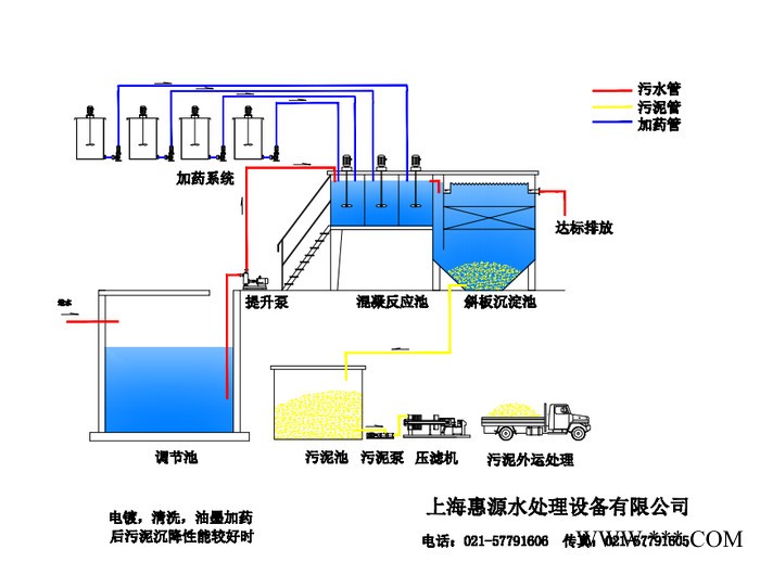 惠源HY-10T酸洗磷化废水处理设备图4