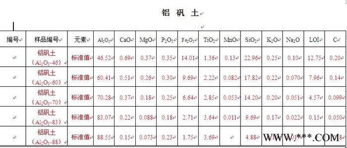 海滨矿业 高铝矾土 涂料用铝矾土 超细高铝矾土批发图7