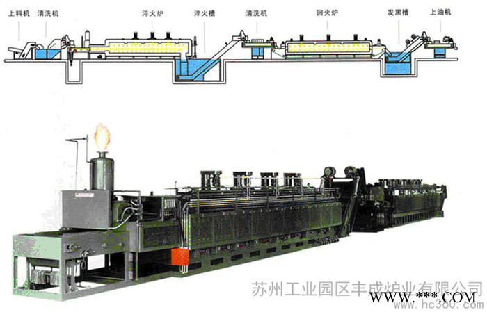 供应丰成炉业金属材料热处理炉热处理炉的发展现状及趋势