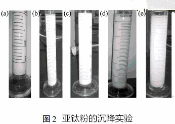 安米微纳乳胶漆PVC压延膜板材工程塑料用亚钛粉代替钛粉图3