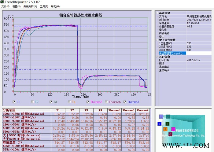 12通道铝合金轮毂热处理SMT-12-256-700-K SMT炉温跟踪仪 炉温测试仪 温度跟踪仪图3