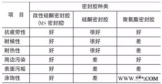 装配式直销 中空 硅酮胶 玻璃胶 双组份中空玻璃硅酮密封胶图2