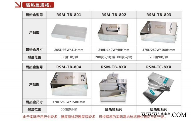 TOPTESTGX-80 炉温跟踪仪炉温曲线测试仪本仪器适用于广泛用于SMT电子 涂装 热处理 陶瓷 钢铁 钎焊 SMT图7