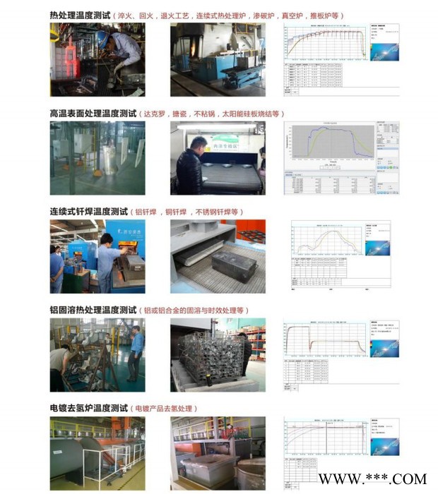 TOPTESTGX-80 炉温跟踪仪炉温曲线测试仪本仪器适用于广泛用于SMT电子 涂装 热处理 陶瓷 钢铁 钎焊 SMT图8