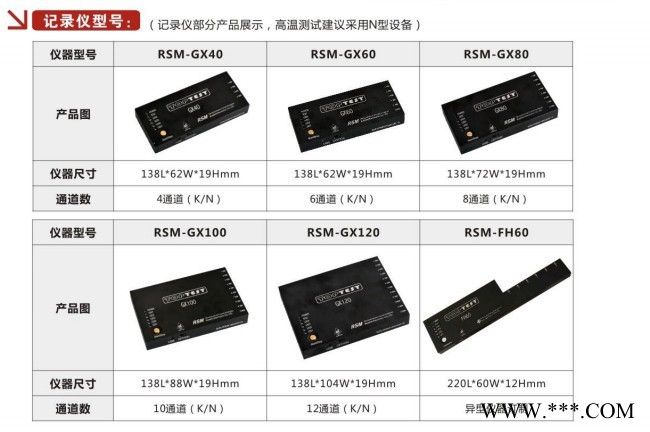 TOPTESTGX-80 炉温跟踪仪炉温曲线测试仪本仪器适用于广泛用于SMT电子 涂装 热处理 陶瓷 钢铁 钎焊 SMT图3