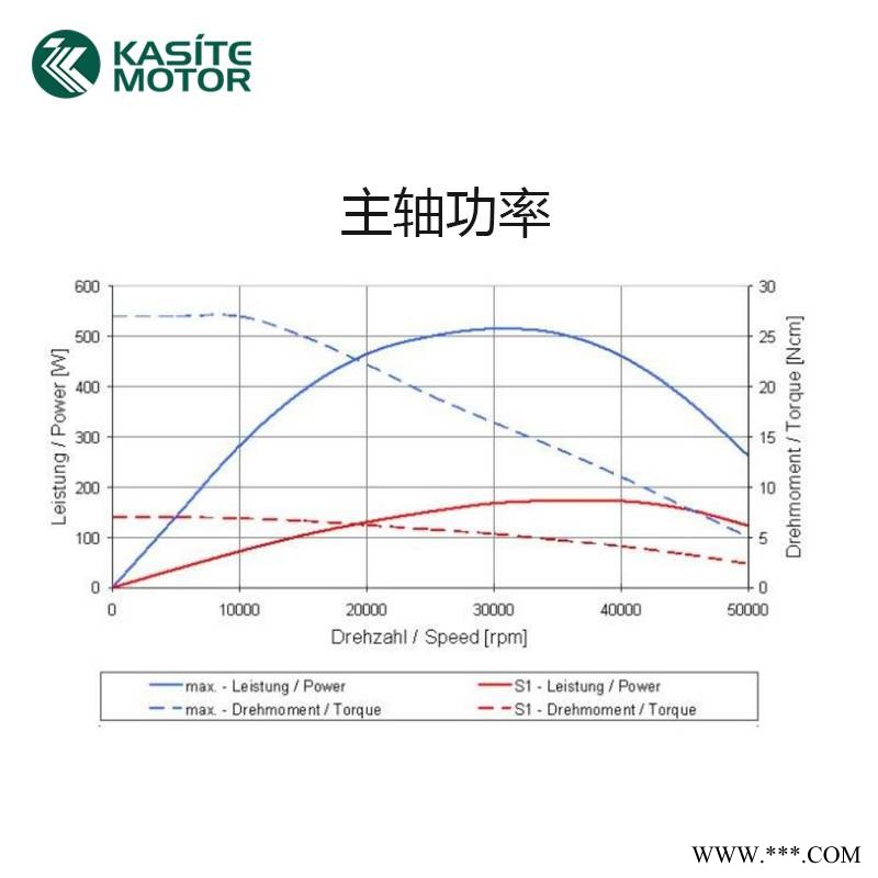德国SycoTec 铜铝基板切割加工电主轴 PCB分板机主轴电机图3