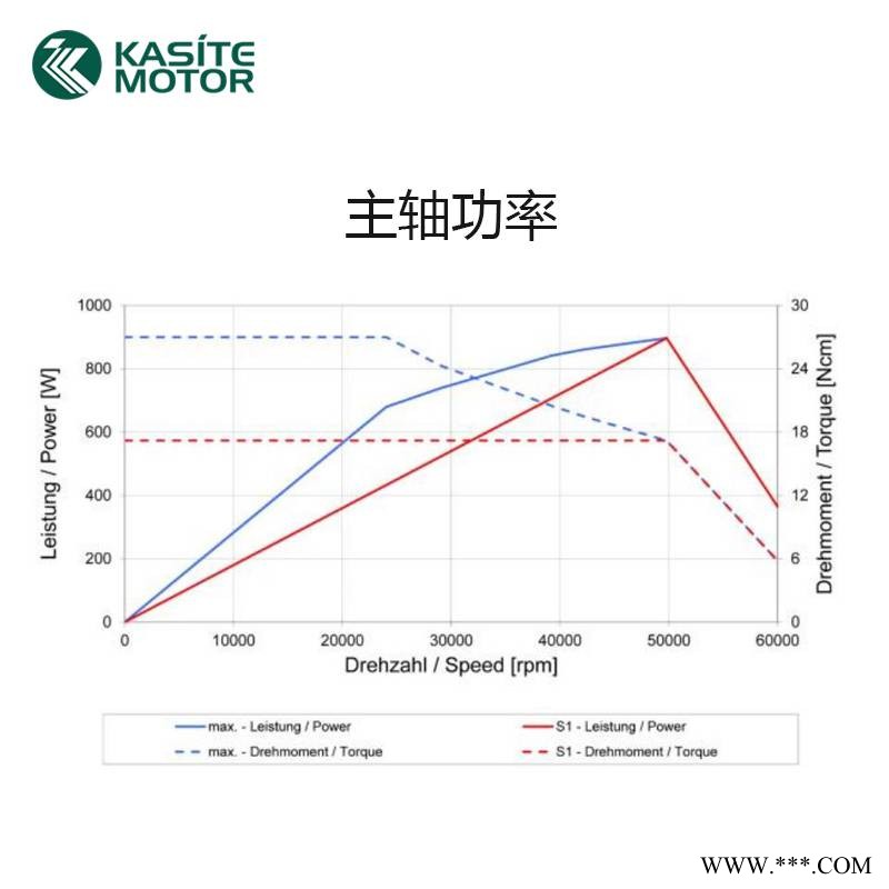 德国SycoTec高速主轴 PCB分板铜铝基板切割自动换刀电主轴电机图3